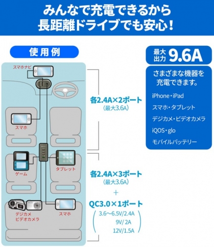 【上海問屋限定販売】後部座席でも急速充電　2.4Aが5ポートあるからタブレットも安心　QC3.0搭載 6ポートUSBシガー充電器　販売開始