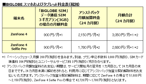 BIGLOBEがASUS製スマートフォン「ZenFone 4(ZE554KL)」「ZenFone 4 Selfie Pro(ZD552KL)」の提供を開始