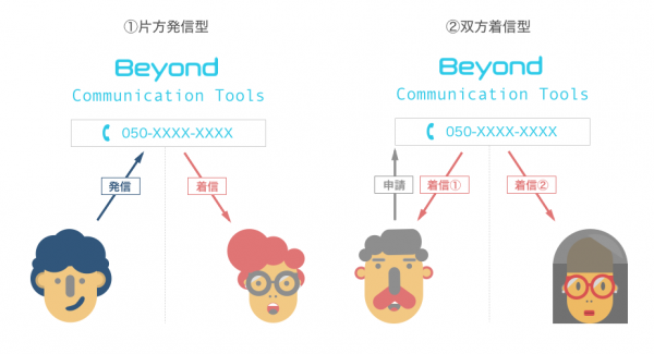 ビヨンド、WEB／アプリ間でマルチ対応可能なチャット・通話ソリューション「Beyond Communication Tools」を提供開始　第一弾として通話機能をリリース