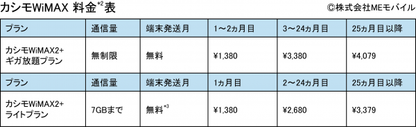 「カシモWiMAX」を10月5日から提供開始　～業界最安級！月額1,380円から利用できるWiMAXサービス～