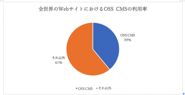 クラウド型Webアプリケーション脆弱性検査サービス「VAddy」、オープンソースプロジェクトへVAddy無償提供を開始