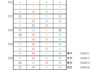 データ量40TB越！HP社製VRAIDサーバーのデータ復旧に初成功！！