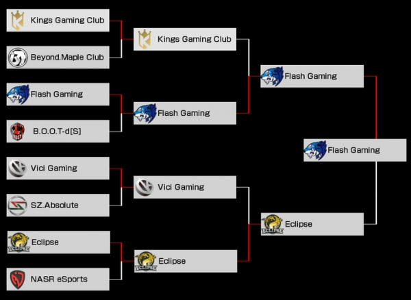 アジア最大級のeスポーツ大会「eXTREMSLAND ZOWIE ASIA CS:GO 2017」日本代表の「SZ.Absolute」は 8位入賞