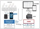 クラウド連携とAndroid用アプリで、ビーコン活用が低コストで実現できる独自のソリューションキット「ハイビーコン・ゾーン」10月26日より提供開始