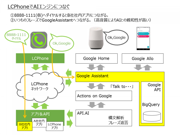 AIエンジンとの親和性が高い通話アプリ「LCPhone」が登場！サンプリングレート48kHzの高音質により誤認識を軽減