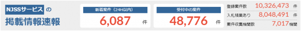 （株）うるるが運営する「入札情報速報サービス NJSS（エヌジェス）」の入札情報収集対象機関が日本国内全ての地方自治体（1,788自治体）をカバーいたしました。