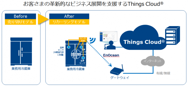 「第11回ASPIC IoT・クラウドアワード2017」においてIoT・AI部門で『総合グランプリ』および『委員会賞』を受賞