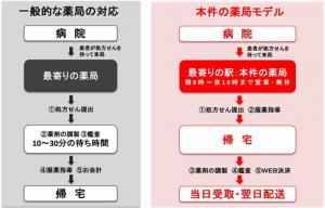 おくすりカウンター　受け取りイメージ図