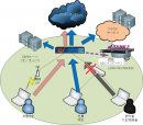 ネットワーク内部アクセスに対する認証ゲートウェイFERECの次世代版・新製品「eFEREC」発表
