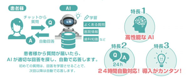 歯科医院のWebサイトにAI機能を搭載 接遇支援システムを1月から提供開始 ～チャット形式で患者からの問い合わせに24時間即時対応、診療時間中の電話応対軽減～