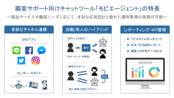 モビルス、バーチャレクスとの連携により、電話・メール・LINEチャットサポートのオムニチャネル化を実現、日研トータルソーシングの派遣スタッフサポート向けに初提供
