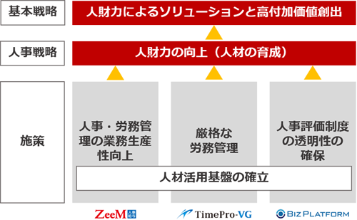 【システム導入事例】東武トップツアーズ 企業合併を契機に実現した「人材活用基盤」 ~ 人材育成、働き方改革に向けた業務変革 ~