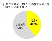 1年目カップル、74％が「おそろいのグッズ」がほしい！ 一方、「恥ずかしい」の声も…他人の目も気になる!?