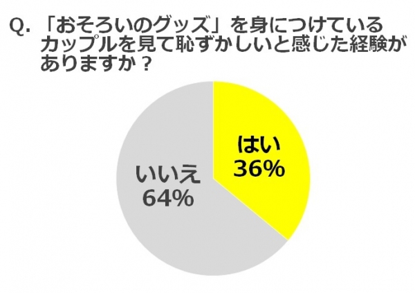 1年目カップル、74％が「おそろいのグッズ」がほしい！ 一方、「恥ずかしい」の声も…他人の目も気になる!?