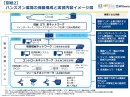 ICS研究所・NTT Com・NTTセキュリティの3社が、サイバー攻撃に備えた実践的なIoTセキュリティ対策の体験学習プログラムを開始