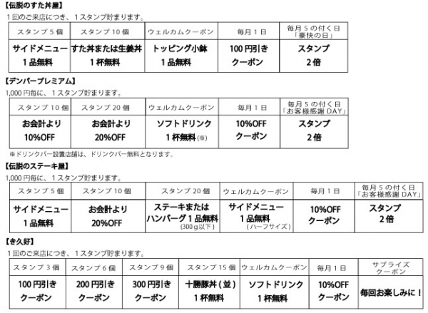 「伝説のすた丼屋」の特典が熱い！アプリ型ポイントカード“Zeetleカードサービス”を導入　12月1日より全店で利用可能に