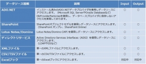 専用サーバー不要、安価な『データ連携ソリューション（ＥＡＩ） サービス』の提供を開始