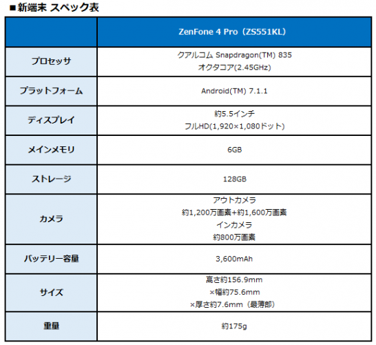 BIGLOBEモバイルが、ASUS製スマートフォン「ZenFone 4 Pro(ZS551KL)」を提供開始　～総額25,200円のプレミアムキャッシュバック特典を実施～