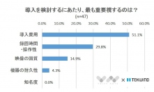 重要視されるのはブランドの知名度よりも費用！？防犯カメラ・監視カメラに関するアンケート