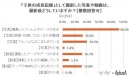 【きちんと整理したいと思いつつそのまま…】子供の成長記録に関するアンケート