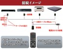 【上海問屋限定販売】扉に隠れたAV機器もリモコン操作できる　電源はお手軽なUSB給電　赤外線 リモコン中継器　販売開始