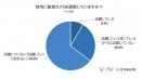 【防犯カメラ設置率は1割以下！】日々の防犯意識に関するアンケート