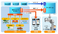 お客さまの利便性向上を目指し電子レシートの社会インフラ化実証実験へ参加