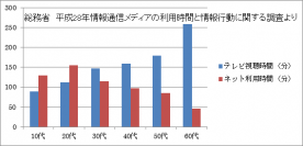 個々人が日々大量に生みだすWEBコンテンツ。その消費活動、生産活動に双方に対し報酬が支払われるアルファブラウザ。2月サービスインそしてICOプレセールスタート。