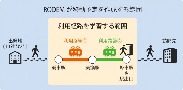 予定調整から交通費精算を自動化する「RODEM」、新機能「駅出口案内機能」「利用経路の学習機能」リリース