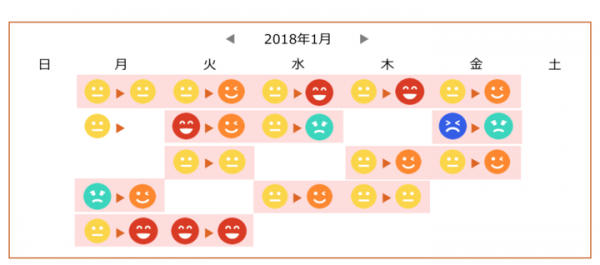 〜人工知能により社員のコンディション変調の予測も〜  チームの力で健康維持・増進活動 健康経営支援サービス「Aiglea（アイグレア）」を提供開始