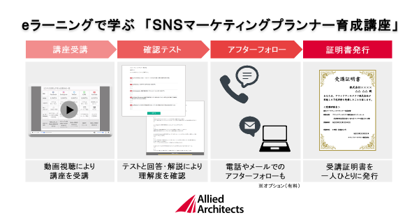 アライドアーキテクツ、eラーニングで学ぶ「SNSマーケティングプランナー育成講座」を開講