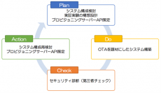 IoTセキュリティの標準化に向けたコンソーシアムを設立 ～ IoTセキュリティに関する技術の開発・実証及び標準化を推進 ～