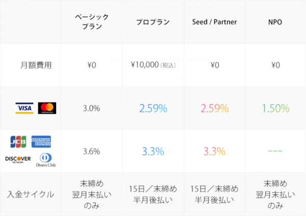 オンライン決済サービス「PAY.JP」がクライアント紹介プログラム「PAY.JP Partner」を開始