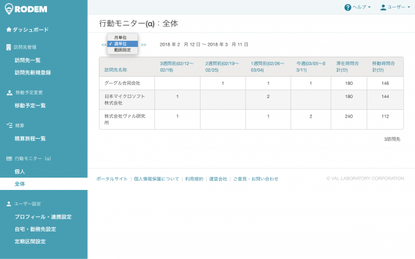 カレンダーから営業活動を自動で可視化！RODEM、営業マンの営業管理やセルフマネジメントを助ける新機能「行動モニター」α版をリリース