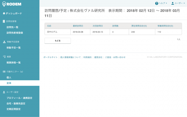 カレンダーから営業活動を自動で可視化！RODEM、営業マンの営業管理やセルフマネジメントを助ける新機能「行動モニター」α版をリリース