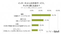 【思い出は共有したいけど、共有サービスは高そうで・・・】思い出の品に関するアンケート結果の公開