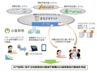 総務省「次世代学校ICT環境」の整備に向けた実証に参画