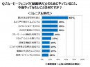 ～2018年・スマホトレンドレポート～　「フォトジェニック」は、もう古い？　スマホ撮影の新トレンド、キーワードは「ムービージェニック」