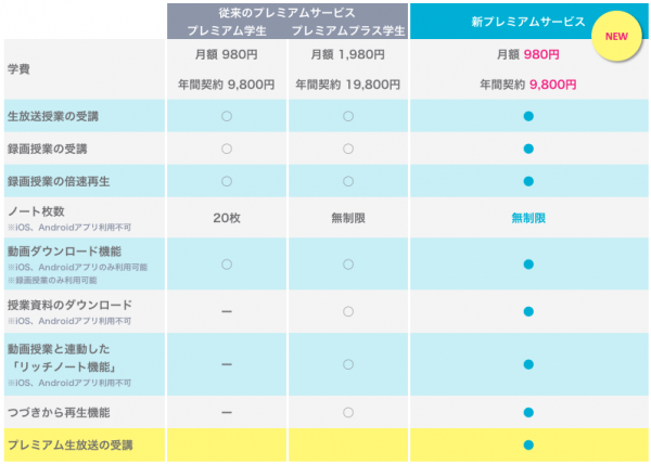 学べる生放送コミュニケーションサービスの『Schoo（スクー）』が有料会員限定の新サービス「プレミアム生放送」をスタート