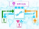 SAW IN JAPAN株式会社 広告ビジネス流通プラットホーム「Scale App World」(通称SAW)を発表