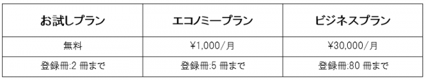 カタログをスマホで持ち運べる！　エイブリッジがスマホアプリ“BooksBridge”を開発