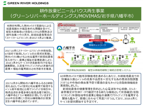 グリーンリバーホールディングスは岩手県八幡平市、MOVIMASと提携する耕作放棄ビニールハウス再生事業において、WSN-IoT AWARD2018特別賞を受賞