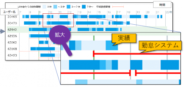 クラウド型勤怠管理システム『KING OF TIME』と働き方改革支援ツール『SML Blue』が連携 勤怠データとPC業務の可視化で働き方改革を推進