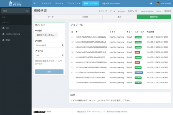 データの可視化から機械学習までこなせる「Insight Board」の有料版をリリース 〜初心者でもドラッグ＆ドロップから始められるデータ解析BIツール〜