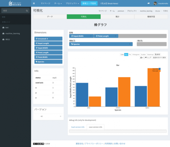 データの可視化から機械学習までこなせる「Insight Board」の有料版をリリース 〜初心者でもドラッグ＆ドロップから始められるデータ解析BIツール〜