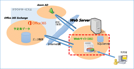 『Azure対応版Exchange連携グループスケジュール』の提供を開始