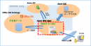 『Azure対応版Exchange連携グループスケジュール』の提供を開始