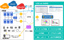 アイビーシー、クラウド型ログ管理サービス「LOG on SAMS」を提供開始 〜 資産を持たずに統合ログ管理を実現、規模やサービスの拡大にも柔軟に対応可能 〜