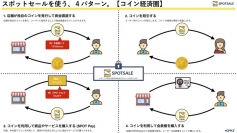 店舗ごとの独自デジタルコイン”SPOT COIN”を簡単に発行、早期の資金調達やファン獲得を実現できる”SPOTSALE” 第一弾「イジゲンコイン」の公募開始！