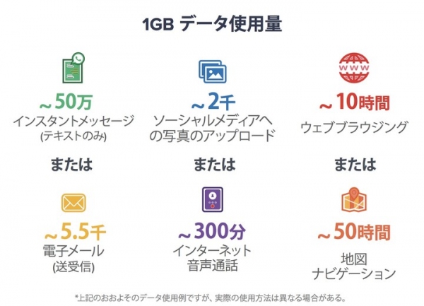 世界140カ国で利用できる海外旅行用e-SIM「トラベルe-SIM」を6/28より発売。 iPhoneをデュアルスロットとして利用可能にする「貼るタイプ」